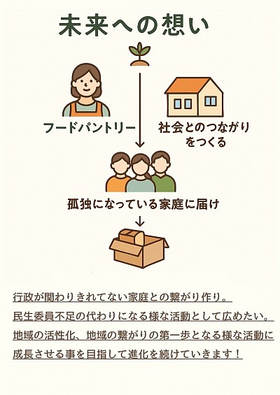 フードパントリー